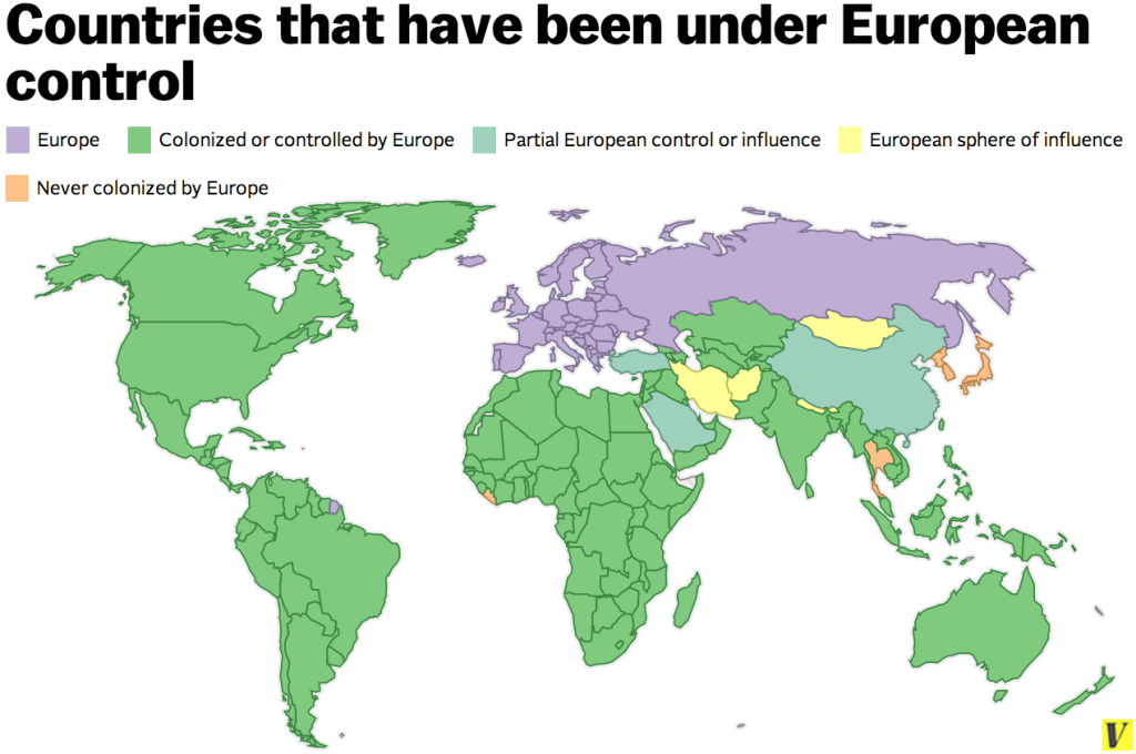 European Colonialization